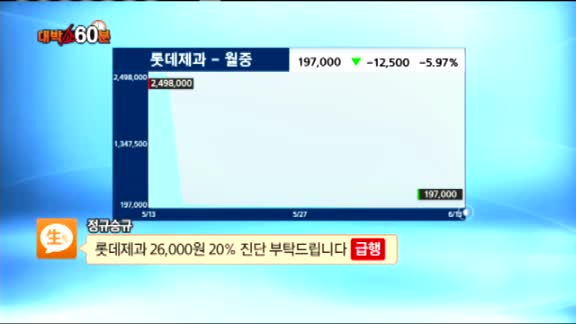 [종목상담] 롯데제과(004990)