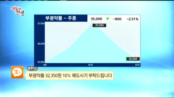 [종목상담] 부광약품(003000)