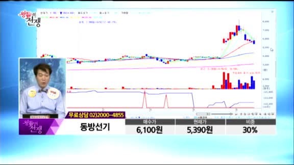 [종목상담] 동방선기(099410)