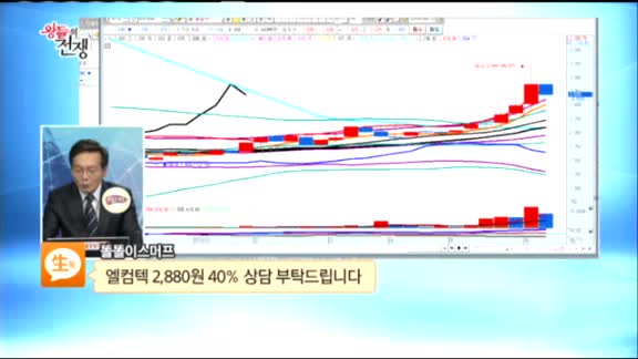 [종목상담] 엘컴텍(037950)