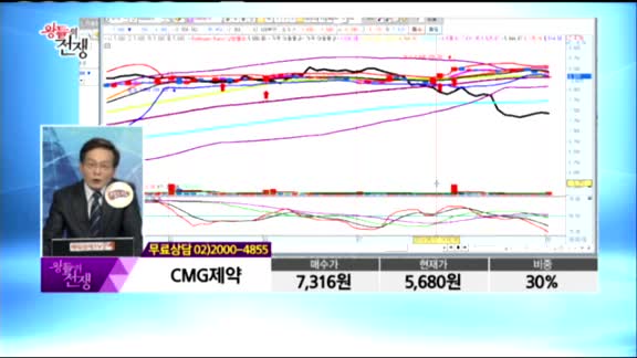 [종목상담] CMG제약(058820)