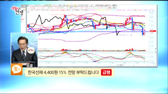 [종목진단] 한국선재(025550)