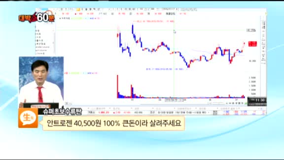 [종목상담] 안트로젠(065660)