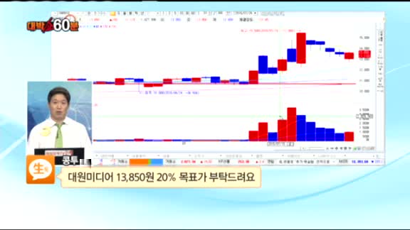 [종목상담] 대원미디어(048910)