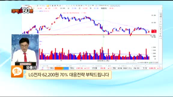 [종목상담] LG전자(066570)