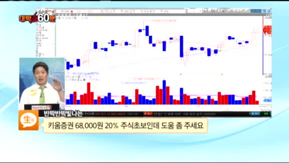 [종목상담] 키움증권(039490)