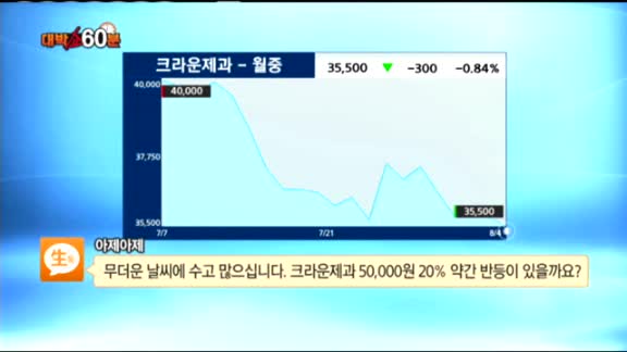 [종목상담] 크라운제과(005740)