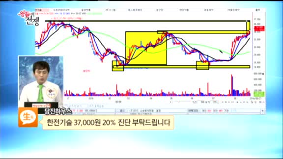 [종목상담] 한전기술(052690)