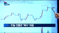 [리얼 선물투자] 상승 모멘텀이 발동됐다