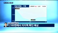 [외환시장 동향] 오늘 외환시장 동향은?