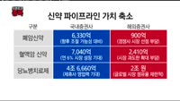 [오픈토크 종목]혼돈 속 한미약품, 주가는?