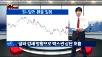 [김차장의 솔직한 차트]다우존스산업지수