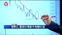 [보이는 객장]SK하이닉스, 현대차 제치고 시총 3위로 등극