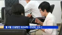 올 8월 신설법인 8204개…전년비 12%↑
