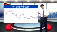 [김차장의 솔직한 차트] 다우존스산업지수