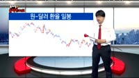 [김차장의 솔직한 차트] 다우존스산업지수