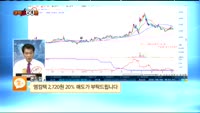 [종목상담] 엘컴텍(037950)