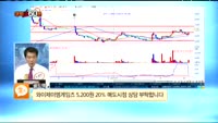 [종목상담] 와이제이엠게임즈(193250)