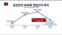[오픈토크 종목]삼성전자, 갤노트7 판매 중지 영향은?