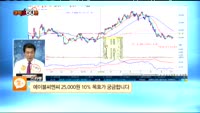 [종목상담] 에이블씨엔씨(078520)
