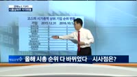 [신승용의 경제터치] 1013 시장읽기 - 성장성 한계