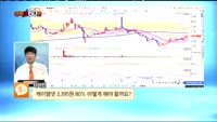 [종목상담] 케이엘넷(039420)