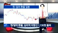 [김차장의 솔직한 차트] 다우존스산업지수