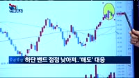 [11시 리얼 선물투자] 유가방향 '오리무중'