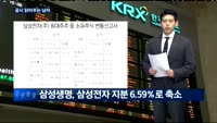 [공시 읽어주는 남자] LG생활과학, 삼성생명, AP시스템