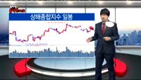[김차장의 솔직한 차트] 다우존스산업지수