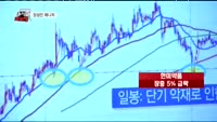 [주식과외쌤]오늘장 종목 추천주
