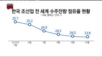 [오픈토크]현대중공업 '날개 단 주가', 언제까지?