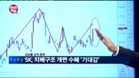[보이는 객장]쌍용머티리얼, 매각 흥행 기대감에 '강세'