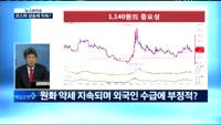 [뉴스&이슈] ECB회의, 미 대선 토론…코스피 불확실성 커지나?