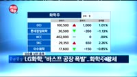 [보이는 객장]KB금융, 이자이익 확대 기대감 '강세'