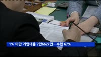 1% 미만 기업대출 7만6627건…수협 67%