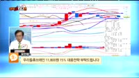 [종목상담] 우리들휴브레인(118000)
