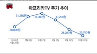 [오픈토크 종목]아프리카TV