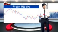 [김차장의 솔직한 차트] 다우존스산업지수