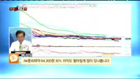 [종목상담] JW중외제약(001060)