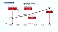 [오픈토크 종목]판타지오