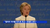 "힐러리 지지율 50%로 최고 찍어…트럼프 38% 바닥"