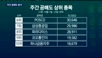 [공매도 분석]10월 셋째주 (17~21일) 공매도 상위