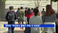 대학생 53% "지난해보다 올해가 취업난 더 심해"
