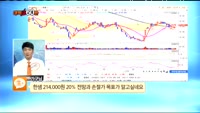 [종목상담] 한샘(009240)