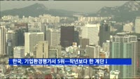 한국, 기업환경평가서 5위…작년보다 한 계단↓