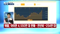 [굿모닝 월스트리트] 애플 4분기 실적 발표, 결과는?