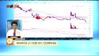 [종목상담] 에코바이오(038870)