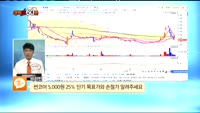 [종목상담] 썬코어(051170)