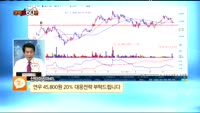 [종목상담] 연우(115960)